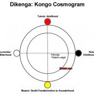 CONGO