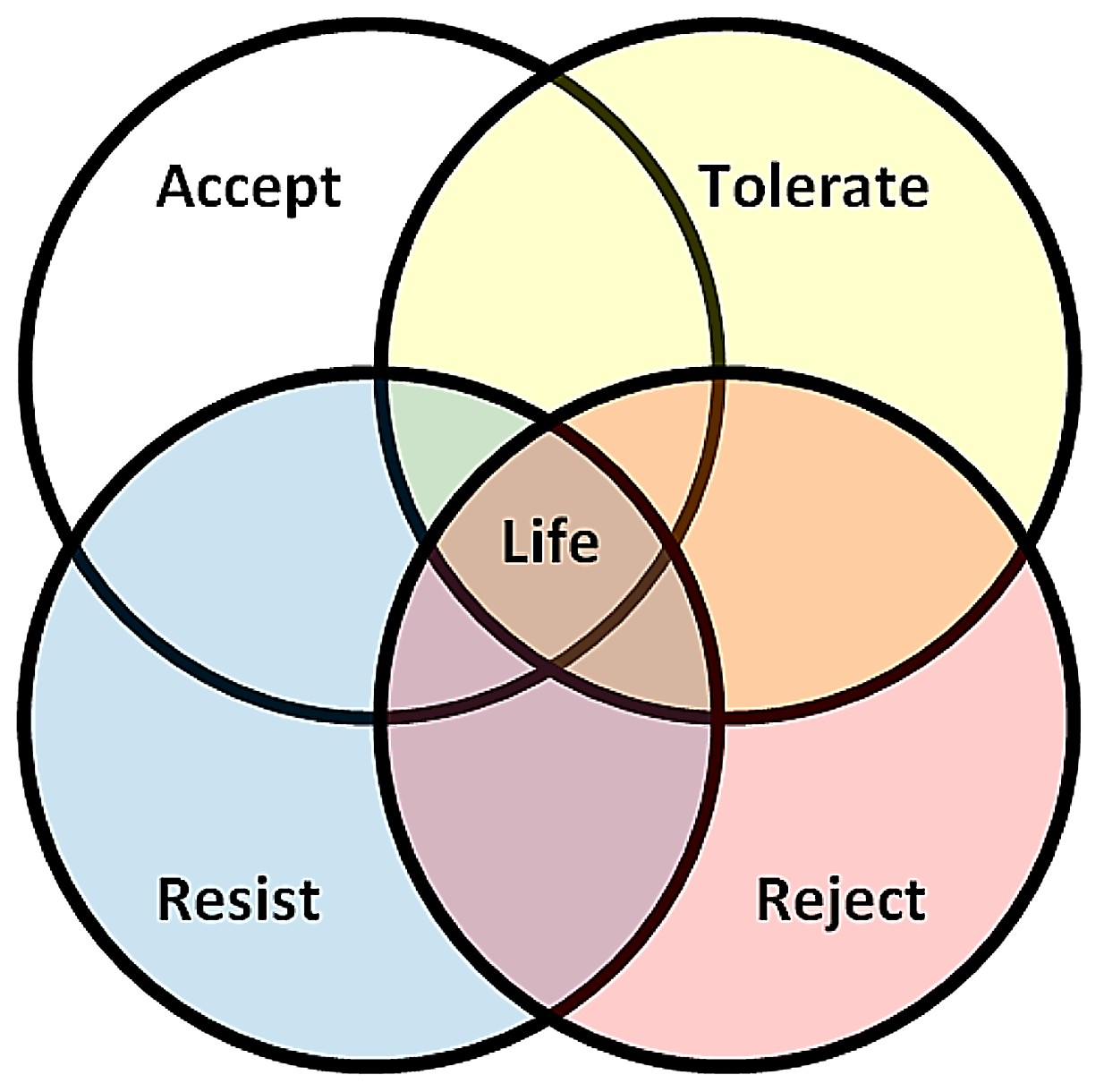 Life.JPG